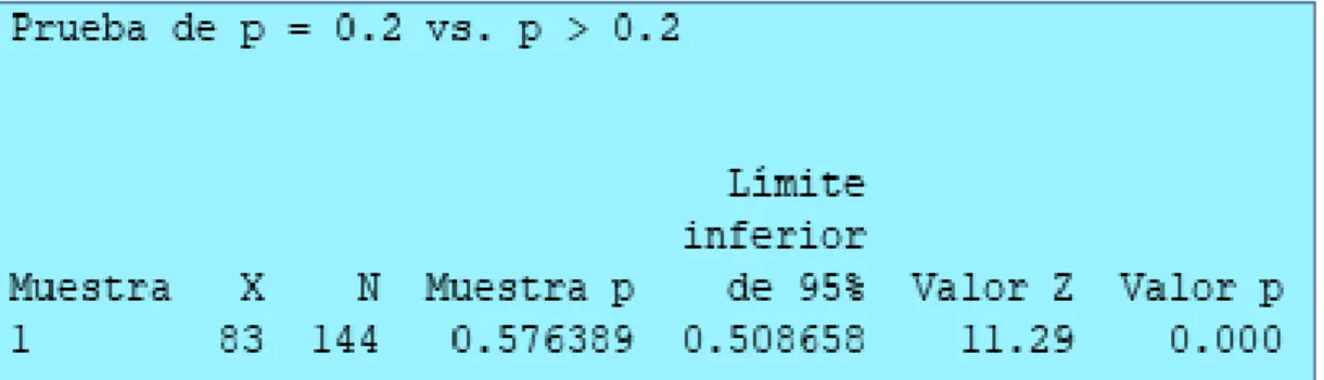 Figura 7. Nivel de practica eficiente de la libertad  