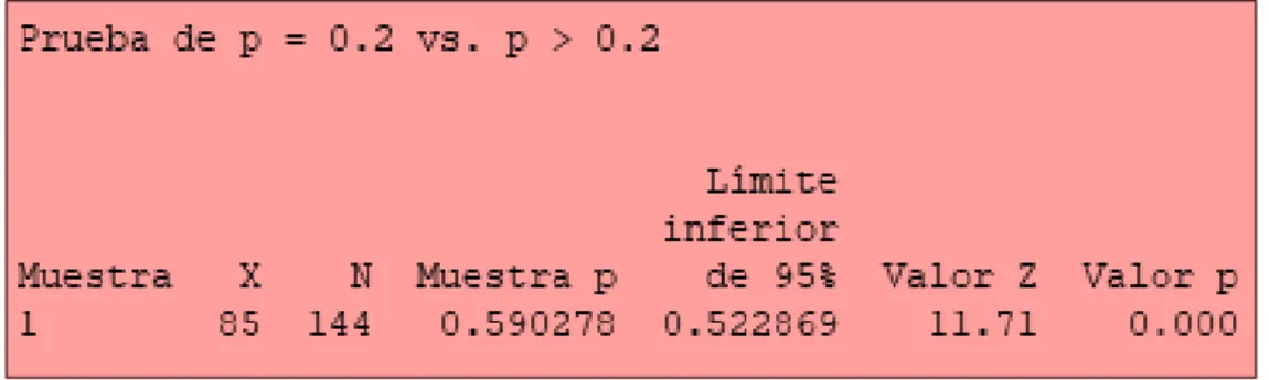 Figura 9. Nivel de práctica eficiente en el plano social   Tabla 18 
