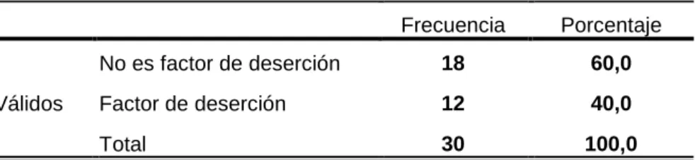 Tabla N° 5.2: Infraestructura inadecuada 