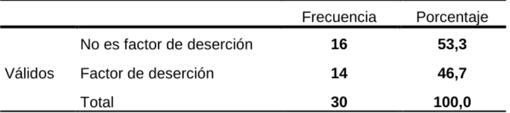 Tabla N° 5.4: No hay facilidades de pago 