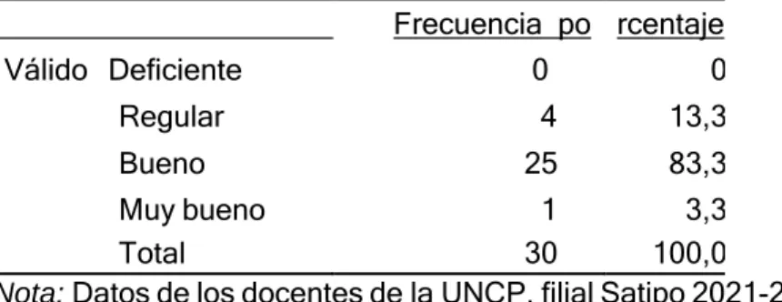 Tabla de frecuencia de estructura 