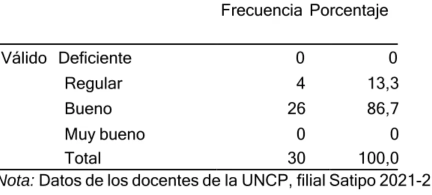 Tabla de frecuencia de responsabilidad 