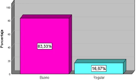 Tabla de frecuencia de recompensa 