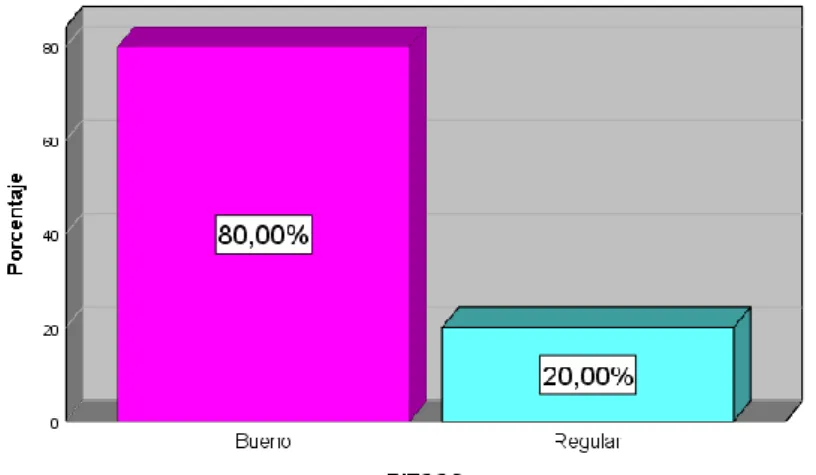 Tabla de frecuencia de riesgo 