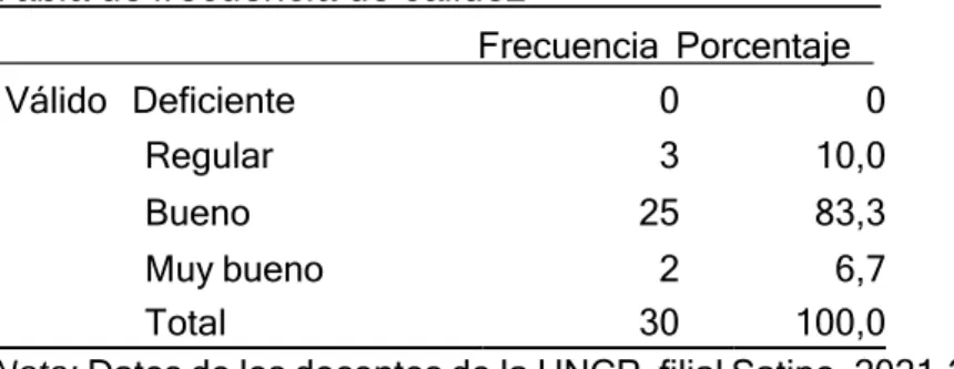 Tabla de frecuencia de calidez 