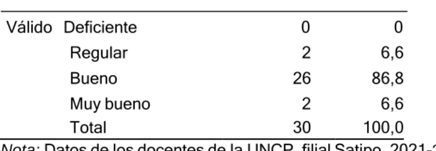 Tabla de frecuencia de apoyo 