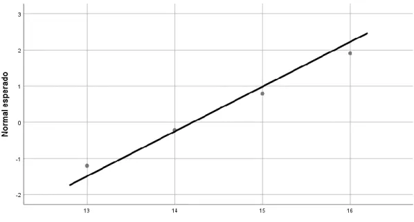 Gráfico QQ de la variable Actitudes hacia las matemáticas 