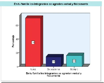 FIGURA Nº 03 