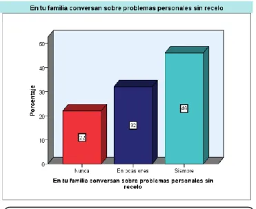 FIGURA Nº 05 