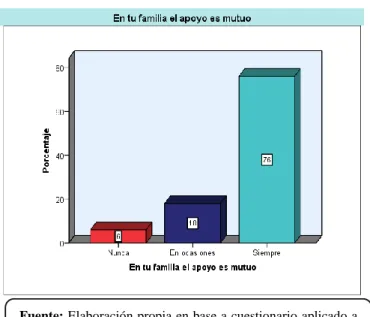FIGURA Nº 07 