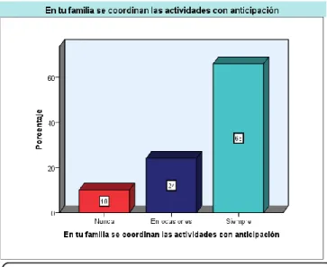 FIGURA Nº 06 