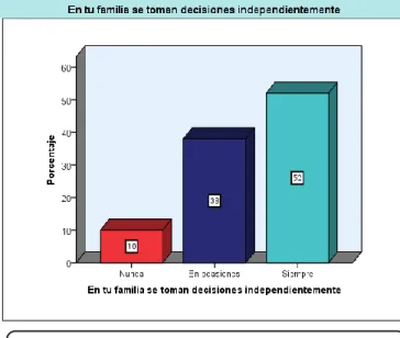 FIGURA Nº 15 