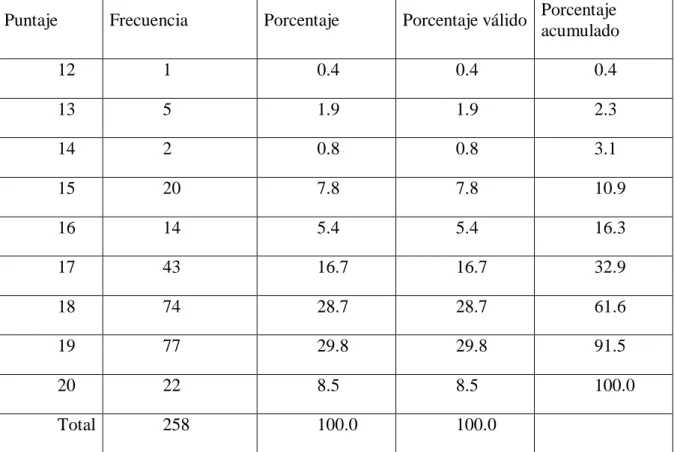CUADRO N° 01  CONCEPTOS BÁSICOS 