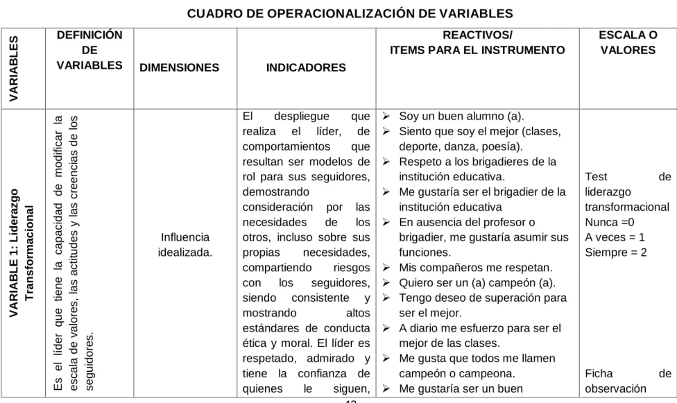 CUADRO DE OPERACIONALIZACIÓN DE VARIABLES 