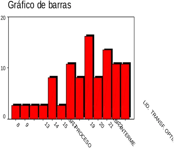 Gráfico de barras