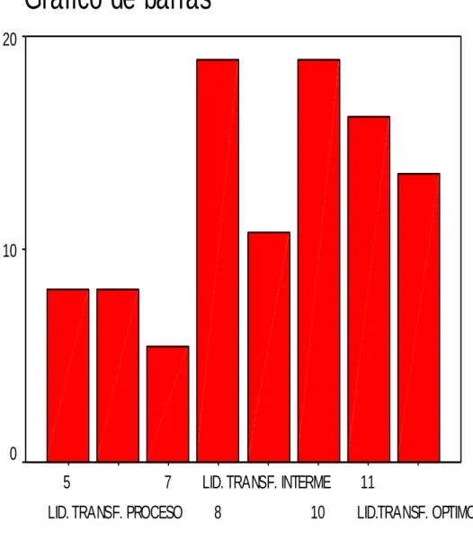 Gráfico de barras