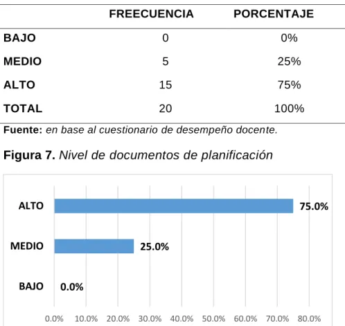 Tabla 7. Nivel de documentos de planificación 