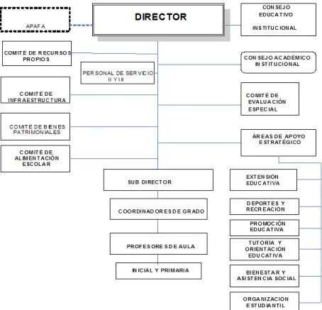 Gráfico Nº 3.9. 