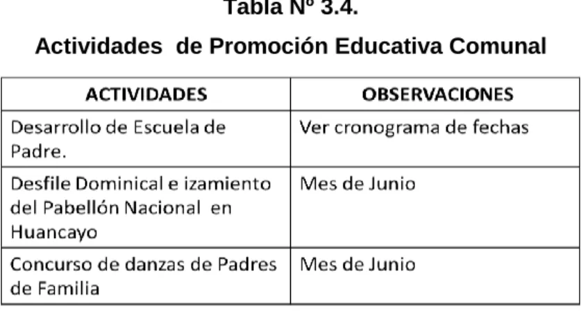 Tabla Nº 3.4. 