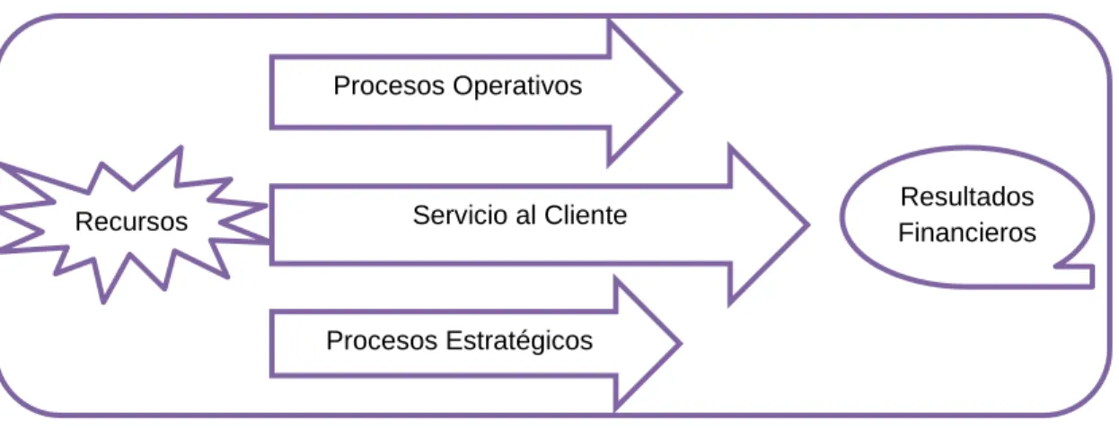 CUADRO N° 08  RESULTADO FINANCIERO 