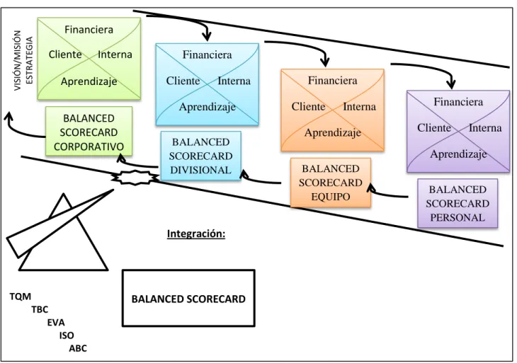 CUADRO N° 20  BALANCED SCORECARD 