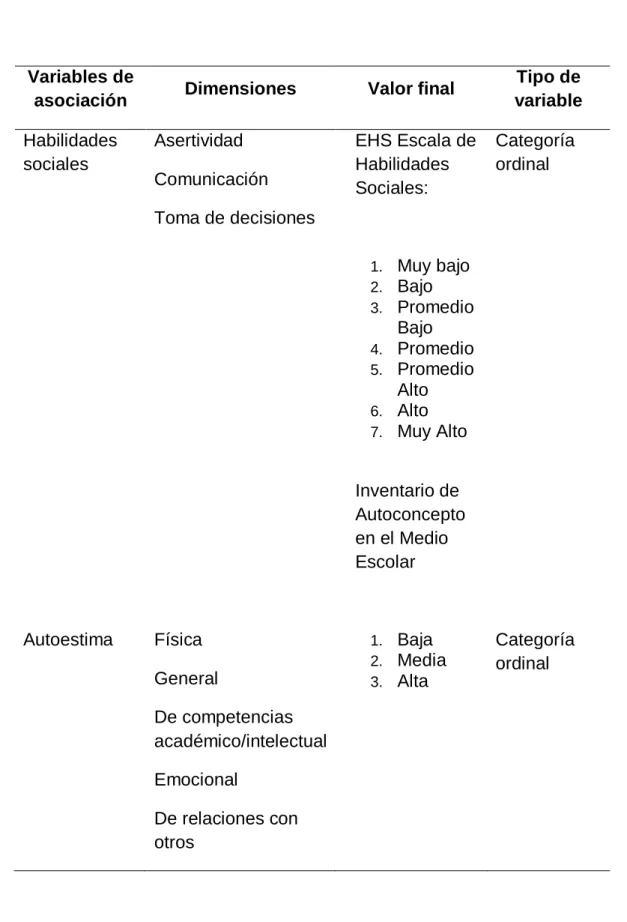 Tabla de Kendal 
