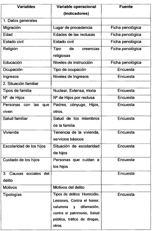 Cuadro de operacionalización de variables 