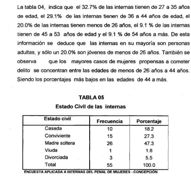 TABLA OS 