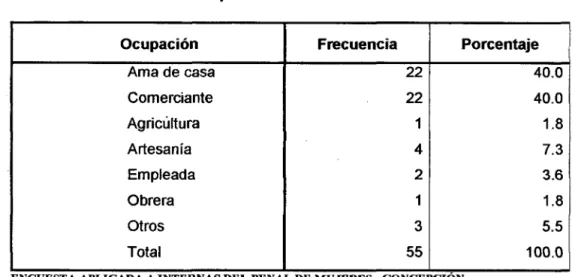 TABLA OS 