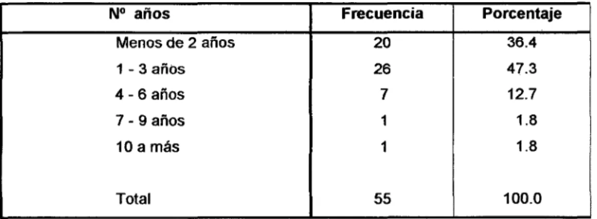 TABLA 11  Tiempo de reclusión 