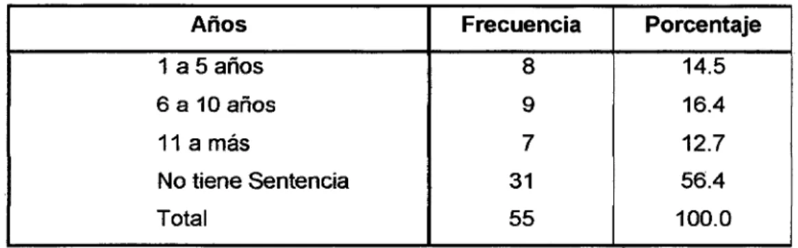TABLA 12  Años de condena 
