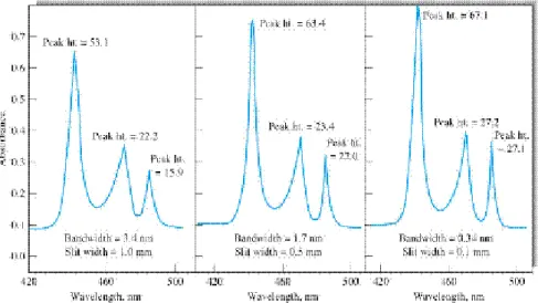 FIGURA 1.7: ESPECTROSCOPÍA MOLECULAR    Fuente: (María C. et al. 2008).