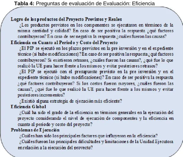 Tabla 4: Preguntas de evaluación de Evaluación: Eficiencia 