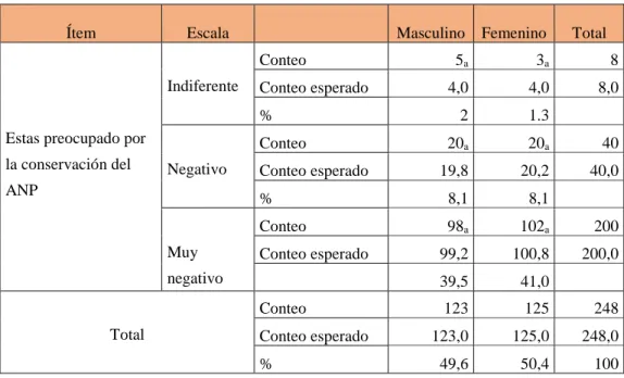 Tabla 12. Prueba de Chi-cuadrado 