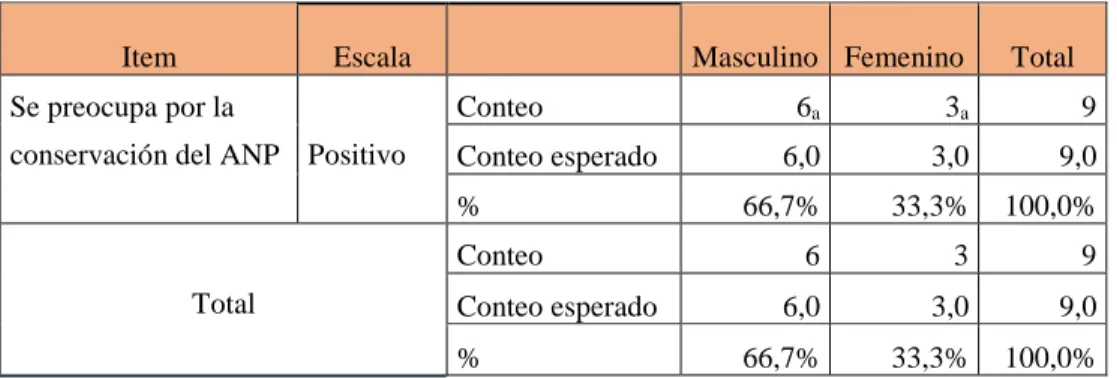Tabla 14. Prueba de chi-cuadrado 
