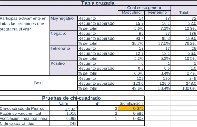Tabla cruzada