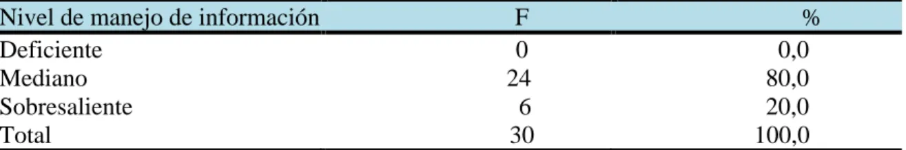 Tabla 1. Nivel de conocimiento sobre instrumentos de evaluación 
