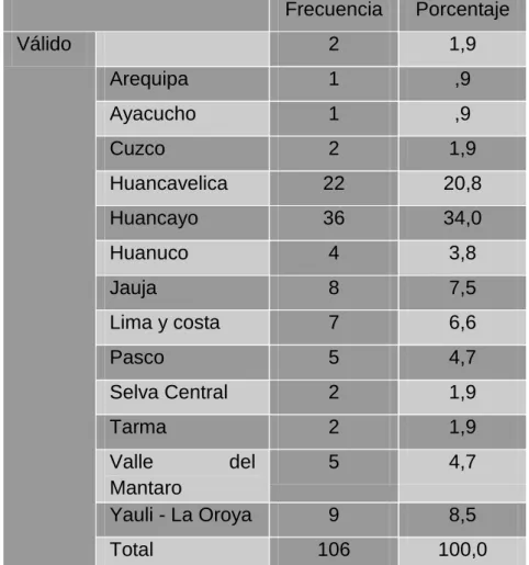 Tabla 3. Lugar de Nacimiento 