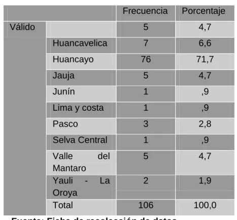 Tabla 5.  Presentación al Ingreso  SÍNTOMAS Y 