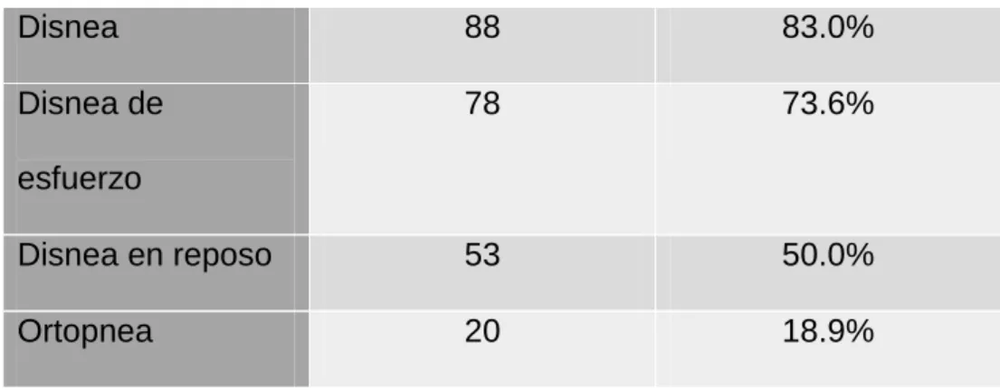 Tabla 6. Antecedentes Patológicos 