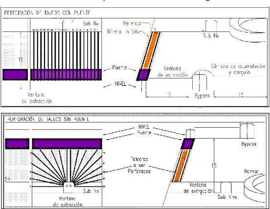 Tabla 9: Estándar diseño de perforación en taladros largos 