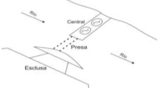 Figura N° 2.3  Esquema de una central de caudal. 