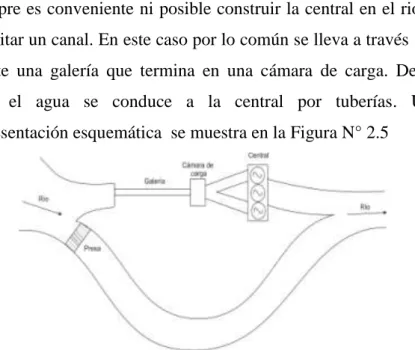 Figura N° 2.5. Esquema de una central con cámara de carga. 