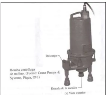Fig. N° 2.14. Bomba centrífuga de molino 