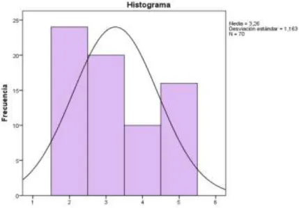 Gráfico 03. Permitir que el ganado se coma rebrotes de especies forestales. 