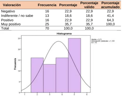 Cuadro Nro. 11. Al quemar pastizales afectas la biodiversidad de flora y fauna del suelo 