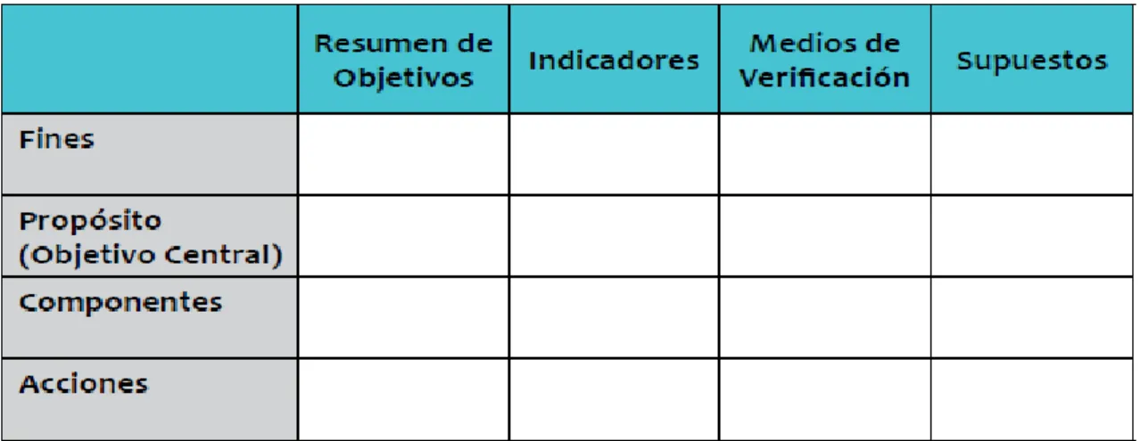 Figura 4. Matriz de Marco Lógico. 