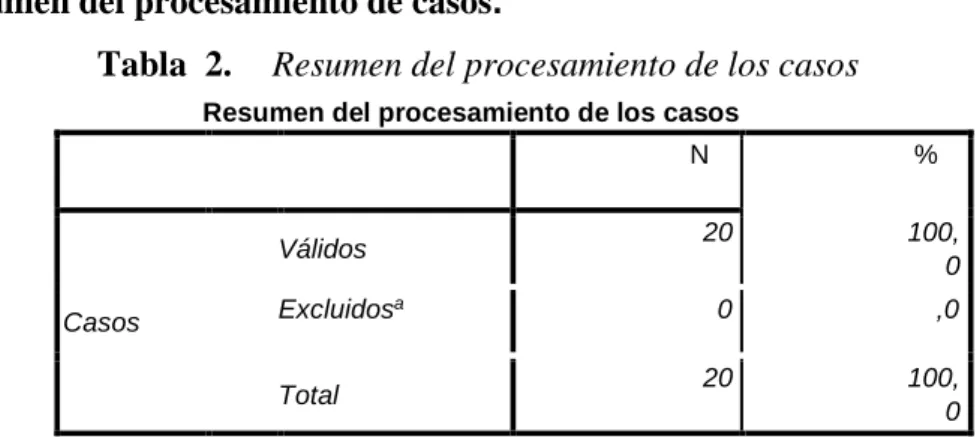 Tabla  2.   Resumen del procesamiento de los casos  