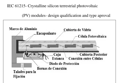 Figura  8:  Partes de un panel fotovoltaico