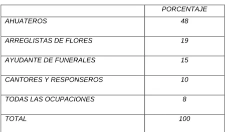 TABLA Nº  9 